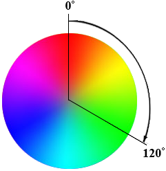 цветовая схема hls